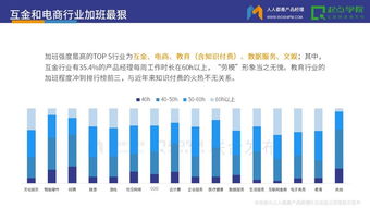 2017產(chǎn)品經(jīng)理白皮書 加班、背鍋與被黑——距CEO最近的職場(chǎng)角色解析與技術(shù)交流之道